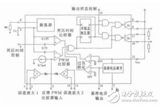 TL494脈寬調制器集成電路的設計與實現軟件開發
