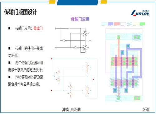 集成電路設計與驗證中級師資培訓圓滿落幕，期待與行業精英再會