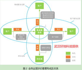 企證易解析首個(gè)系統(tǒng)集成及服務(wù)綜合能力評(píng)價(jià)體系 信息系統(tǒng)集成服務(wù)