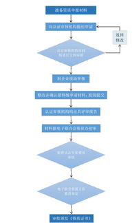 宜昌企業(yè)申報(bào)信息系統(tǒng)集成服務(wù)資質(zhì)條件及流程圖