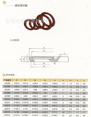 廣州橡膠密封圈防塵蓋 密封件生產(chǎn)廠家優(yōu)選無(wú)錫市明珠密封件廠